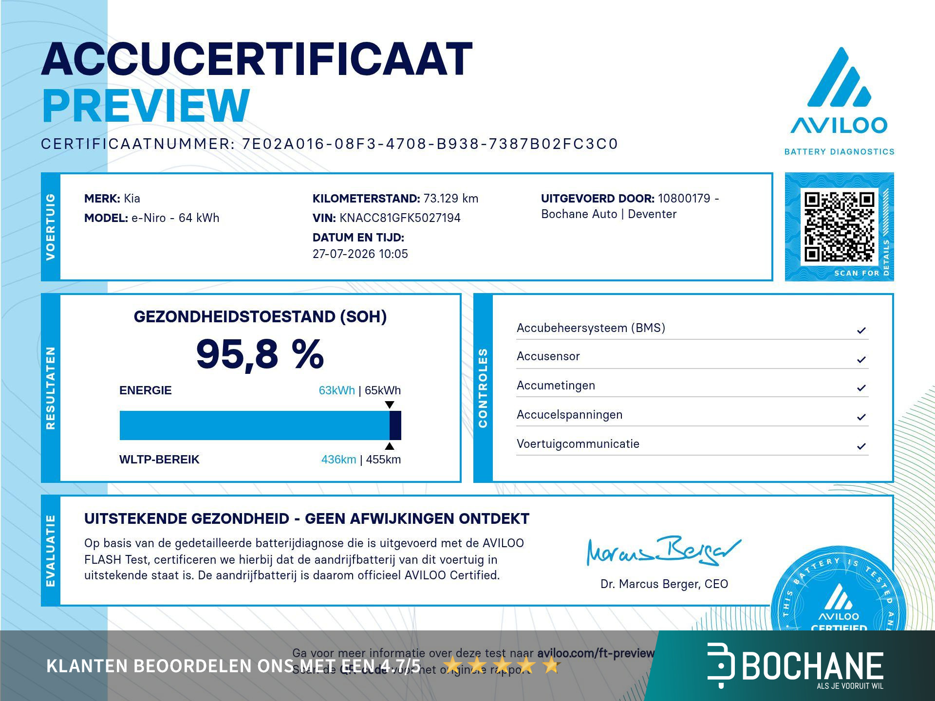 Kia e-Niro ExecutiveLine 64 kWh